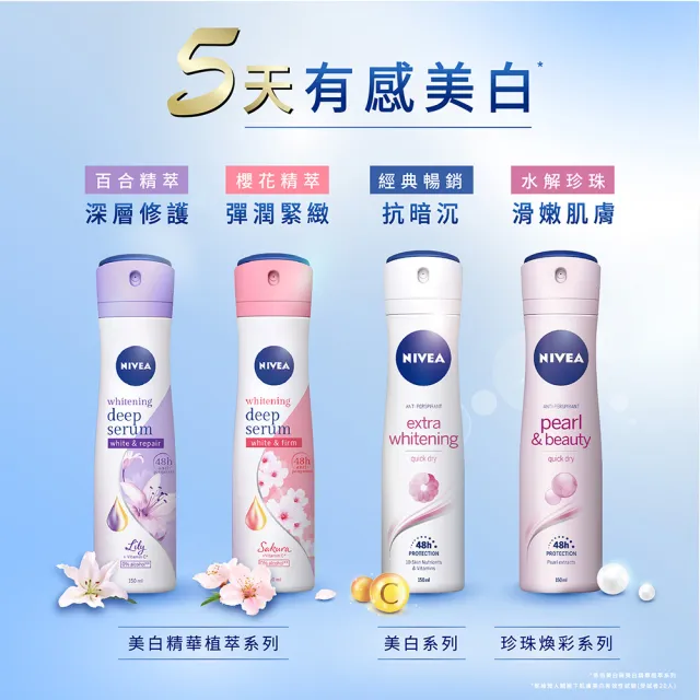 【NIVEA 妮維雅】止汗爽身乳液50ml/噴霧150mlx12入(珍珠煥采/清新舒涼)