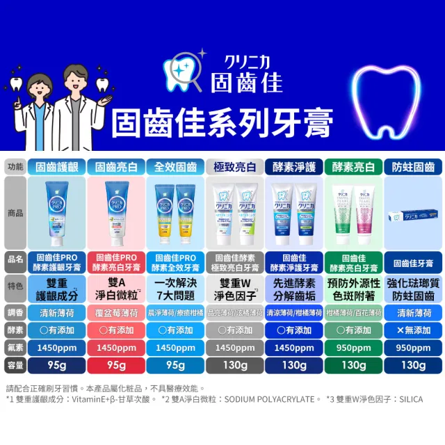 【LION 獅王】固齒佳Pro酵素牙膏10入組(亮白/全效/抗敏/護齦)