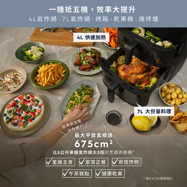 【Electrolux 伊萊克斯】雙11限定 嘖嘖募資好評突破300萬 透視雙享鍋-雙層氣炸鍋 (E8AF1-810B)