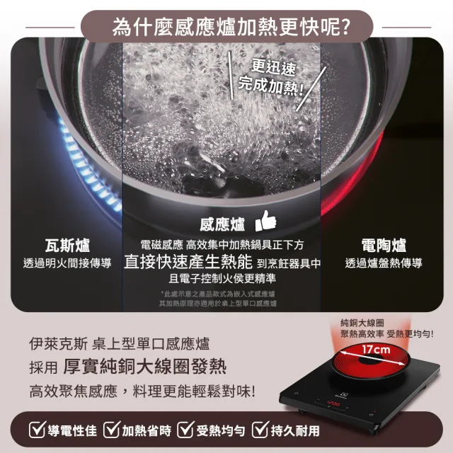 【Electrolux 伊萊克斯】雙11限定 極致美味300 桌上型單口變頻觸控 IH 感應電磁爐(ETI29MKC 岩爍黑)