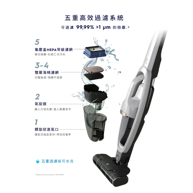 【Electrolux 伊萊克斯】雙11限定 Well Q7無線吸塵器(WQ71-2BSWF 冰雪白)