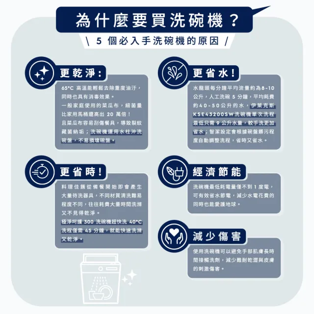 【Electrolux 伊萊克斯】雙11限定 45cm/10人份 極淨呵護 300 系列獨立式洗碗機(KSE43200SW)