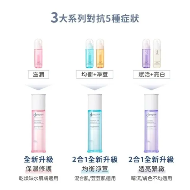 【d program 敏感話題】限量水乳精華組 (化妝水+乳液+保濕精華6mlx8)