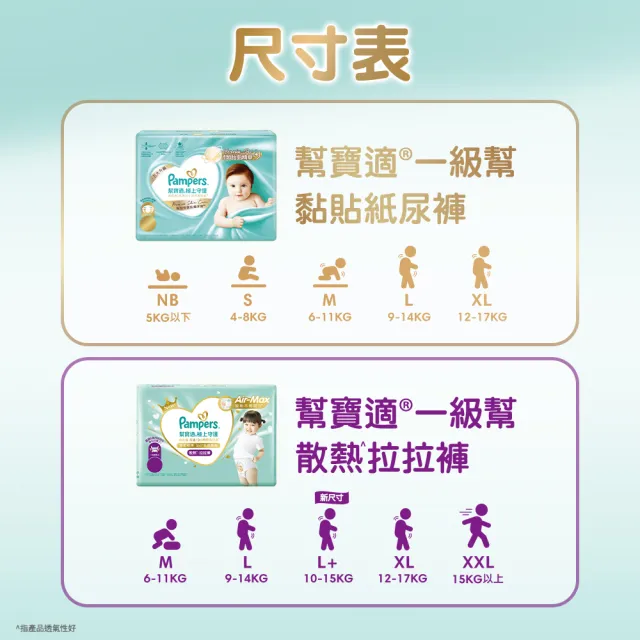 【幫寶適】限量組合 一級幫 黏貼型 S-XL / 散熱拉拉褲 M-XXXL 嬰兒紙尿褲/褲型/尿布 6箱組