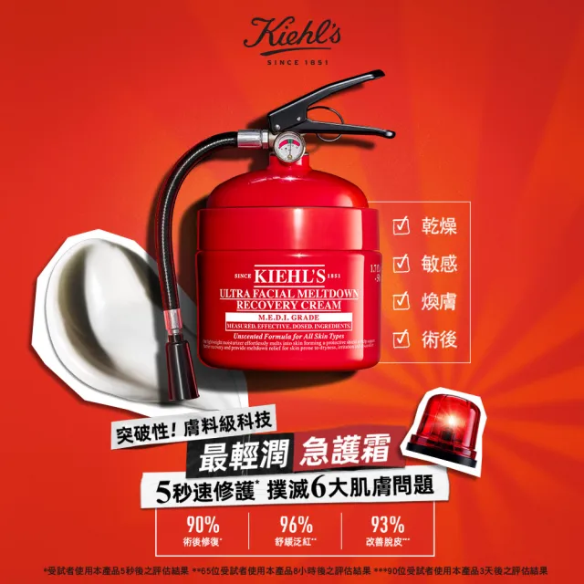 【Kiehl’s 契爾氏】官方直營 益肌重生修復凝霜 50ml(保濕/急護霜/醫美術後)