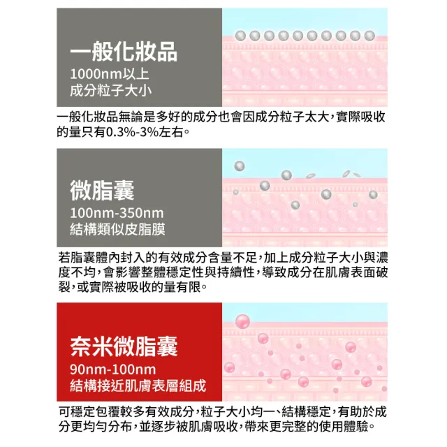 【PowerfulX】勁能MSM按摩霜（30ml）