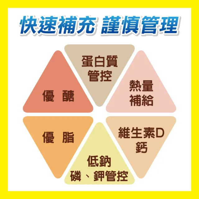 【補體素】慎選 蛋白質管理配方*3盒(45公克x30包)