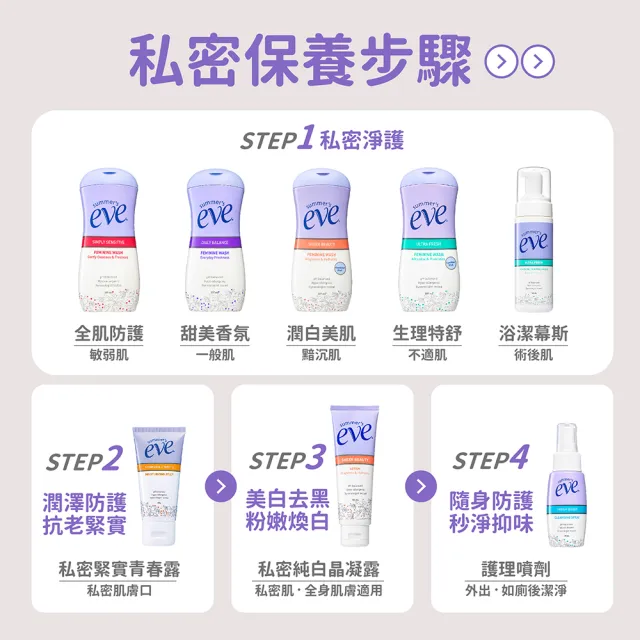 【Summer’s Eve 舒摩兒】私密緊實青春露57g(私密保養 抗老化 提高緊實度)
