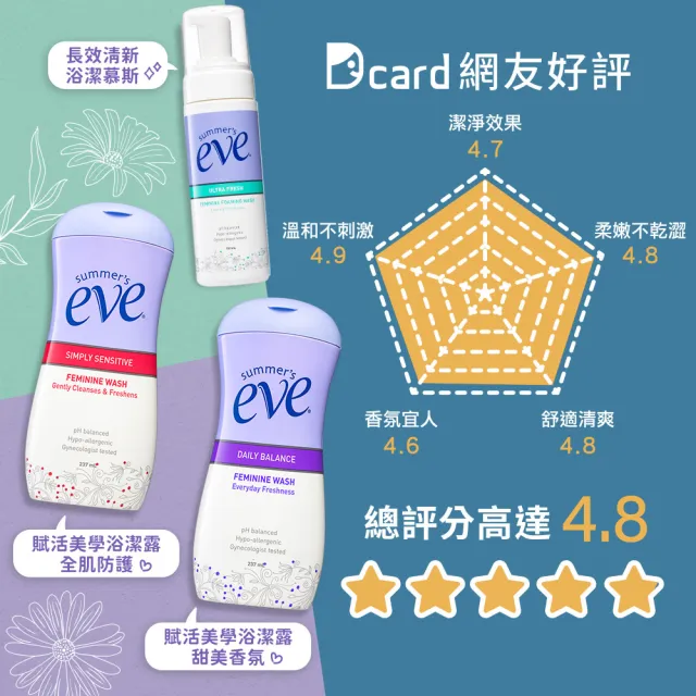 【Summer’s Eve 舒摩兒】緊實賦活組-青春露+浴潔露(私密清潔 私密保養 舒緩乾癢)