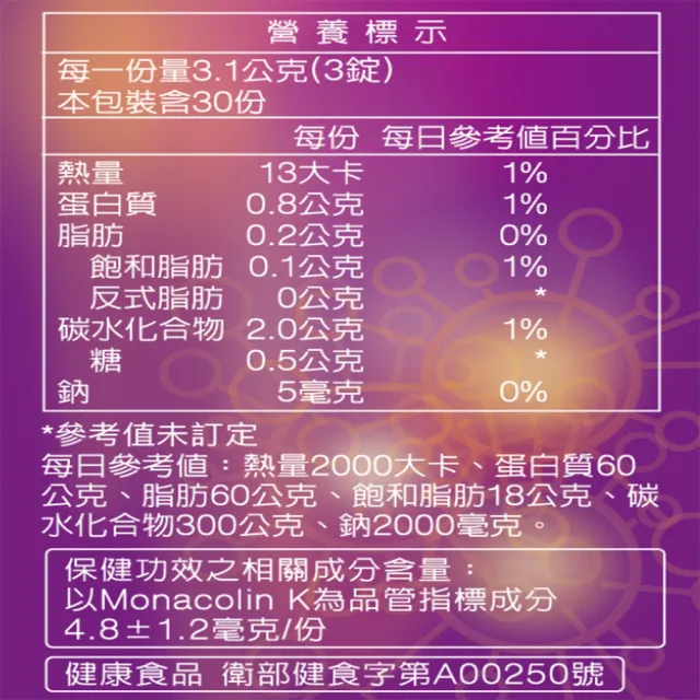 【統一】健康3D紅麴苦瓜錠4入組(共360粒-調節血糖/血脂/大豆蛋白/綠藻/甘草/限時折扣