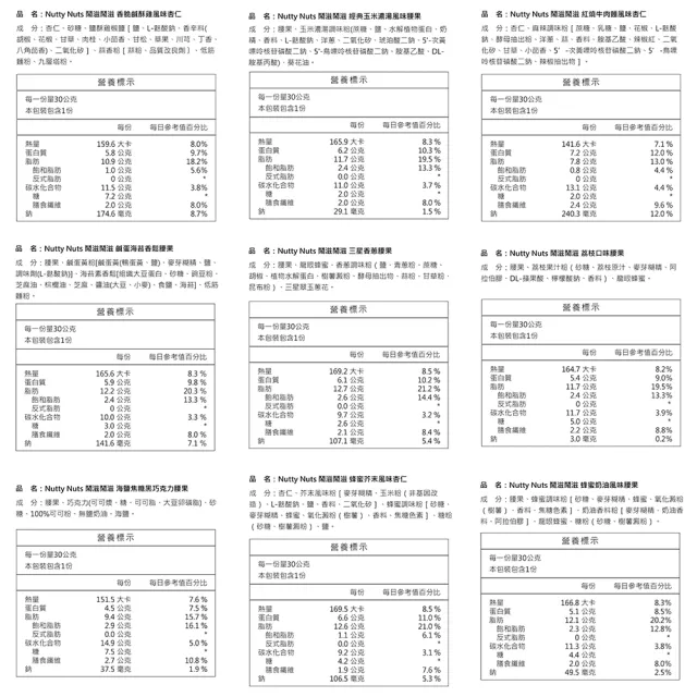 【Nutty Nuts 鬧滋鬧滋】金耀典藏禮盒SET.A款-堅果8入 附提袋 (年節禮盒、送禮推薦)