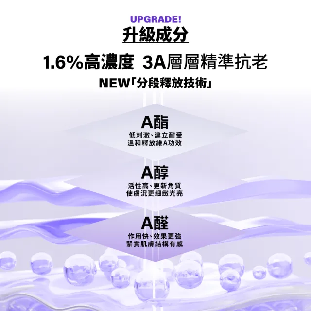 【MIRAE 未來美】雙11限定★PRO+超級3A A醇煥膚緊緻精華30ml(共3入)
