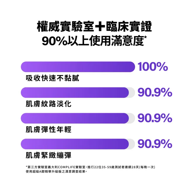 【MIRAE 未來美】雙11限定★PRO+超級3A A醇煥膚緊緻精華30ml(共3入)