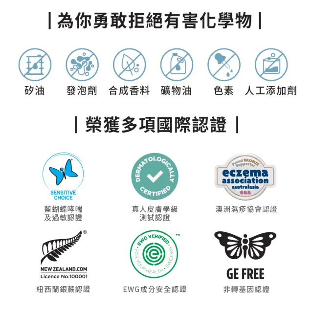 【ecostore 宜可誠】純淨沐浴露-抗敏無香900ml(無香精/無色素/通過抗敏認證/紐西蘭有機亞麻油)