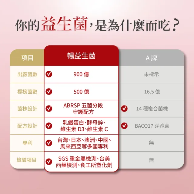 【Vital Biotech 生泉生技】暢 益生菌兩盒(30條/盒 500億高標活菌 維持消化道健康 排便順暢)