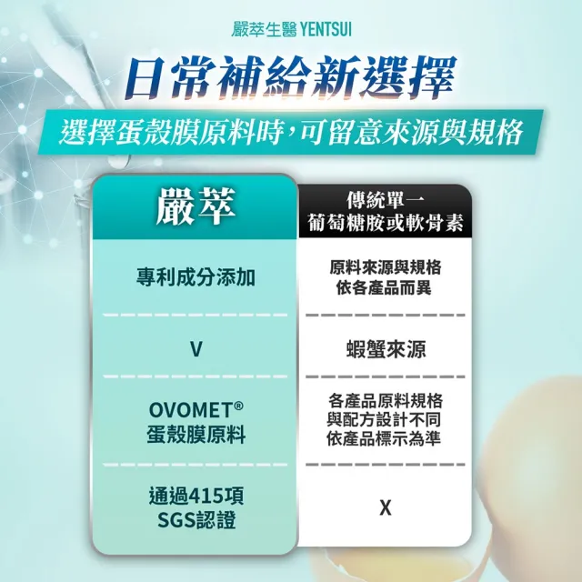 【YEN TSUI 嚴萃】葡萄糖胺x玻尿酸x蛋殼膜-蛋素可食-5入/共150粒(OVOMET強健配方 關鍵保養20天有感)