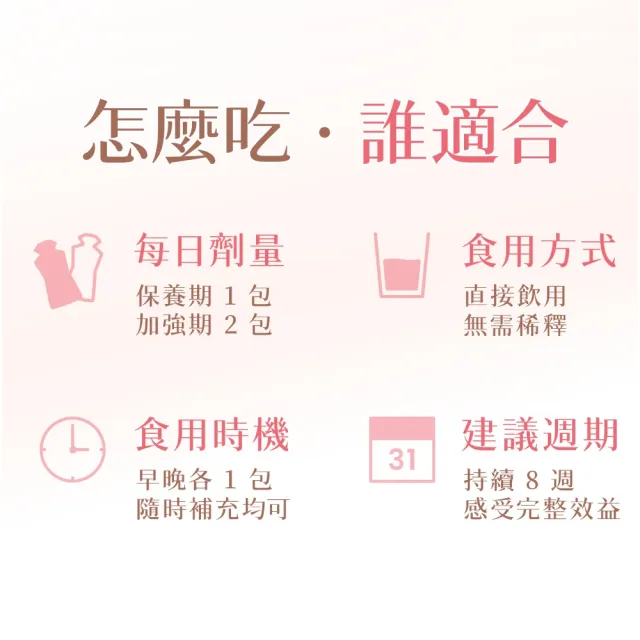 【葡萄王】水潤極光EX12000膠原飲x4盒 共40包 (膠原蛋白飲 神經醯胺)