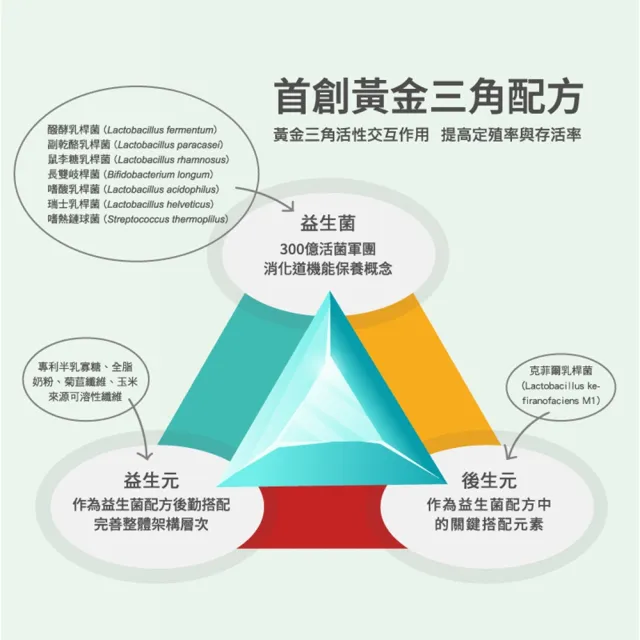 【太陽星】全效克菲爾益生菌4盒組(3g*120包調整體質、排便順暢益生菌)