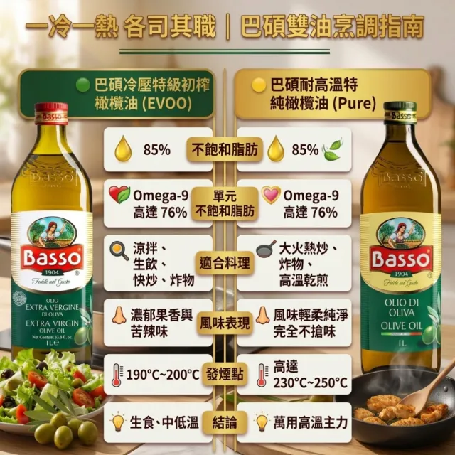 【BASSO 巴碩】義大利 耐高溫特純橄欖欖油1L x 12入(整箱優惠價)