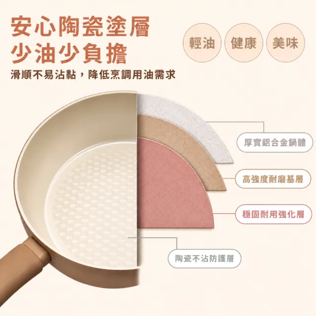 【御膳坊】momo 獨家陶瓷輕量 IH 4件組 20湯鍋+28煎炒鍋含蓋 (IH爐可用鍋/非鐵氟龍不沾塗層) 贈矽膠平煎鏟