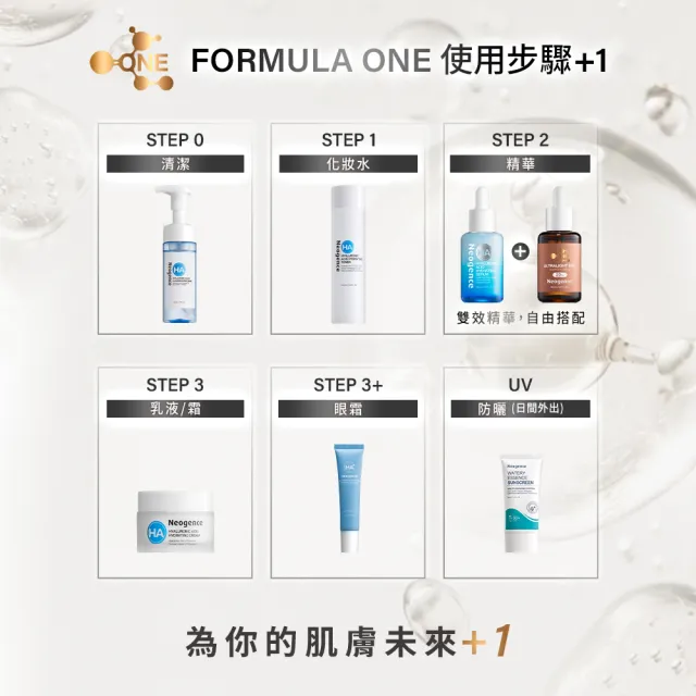【Neogence 霓淨思】22%超極光BCE彈力精華30ml 2入
