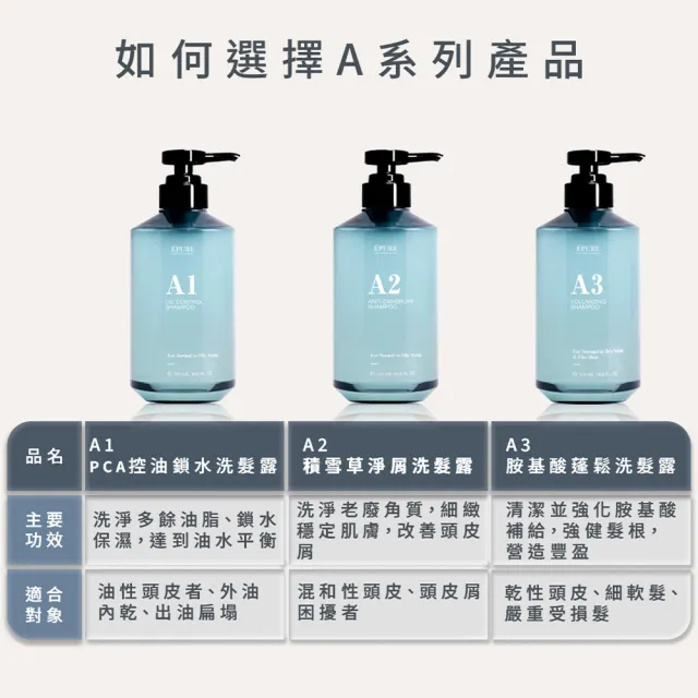 【EPURE】蓬鬆強韌精萃組3入 (P1淨化液120ml+A3洗髮露500ml+C2頭皮精萃180ml)(強健髮根/軟化角質)