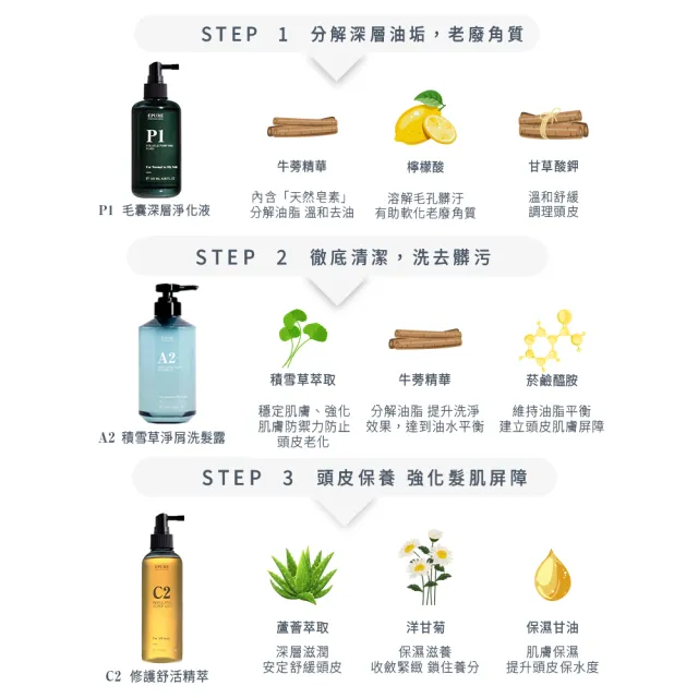 【EPURE】補水去屑精萃組3入 (P1淨化液120ml+A2洗髮露500ml+C2頭皮精萃180ml)(抗頭皮屑/強化防禦/軟化角質)