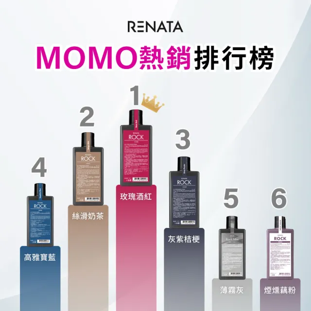【RENATA 蕾娜塔】ROCK彩染補色劑250ml (官方直營 16色任選 漂染後補色 褪色髮矯色 補色洗 矯色洗)