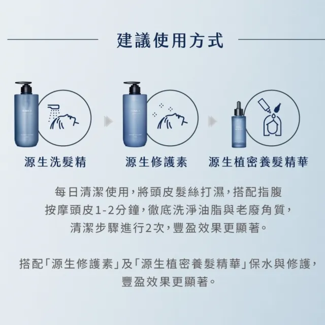 【RENATA 蕾娜塔】源生潔髮露750ml (官方直營 外泌體 修護 養髮 髮根強韌 調理頭皮 平衡修護)