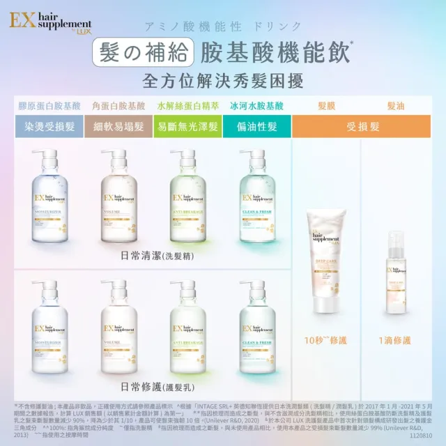 【LUX 麗仕】雙11限定★日本製髮的補給 胺基酸洗髮精/護髮乳450gx3入(絲蛋白/膠原蛋白/角蛋白/冰河水)