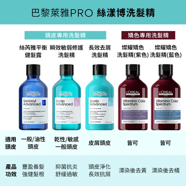 【L’OREAL 巴黎萊雅PRO】絲漾博耀燦矯色洗髮精 藍  300ml(護色)