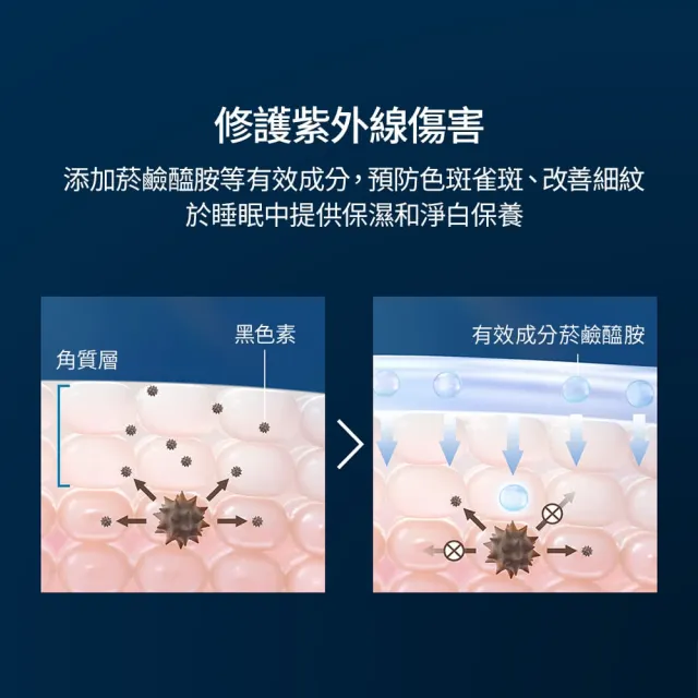 【ANESSA 安耐曬】曬後淨白修復精華囤貨組