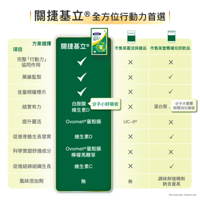 【Sustenium 意維能】關捷基立蛋殼膜(90錠/盒x3-Hiker CP代言)