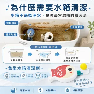 【寶媽咪】*雙11限定*MIT魚形浴廁馬桶清潔劑超值6入組(馬桶不黃不臭/植物檸檬香/抑菌芳香/雅觀乾淨)