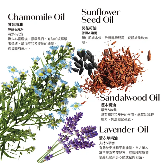 【ilapothecary】經典沐浴2入組(沐浴乳200mlx2+旅行瓶40mlx2+洗臉髮帶3件組)