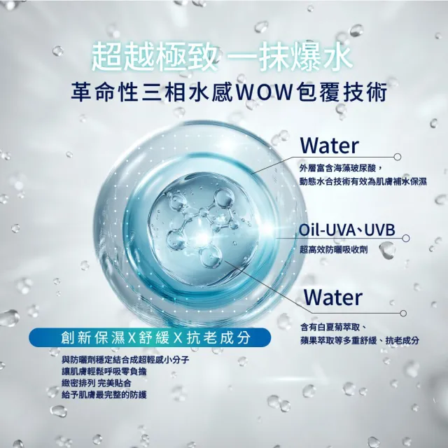 【DF 美肌醫生】白夏菊超輕感防曬凝露40ml 買2送2正貨再贈防曬凝露30ml