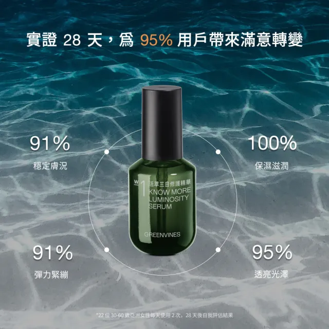 【greenvines 綠藤生機】抗老雙精華★彈力修護荷包蛋(活萃三日修護精華30ml+綠色海洋精華油30ml)