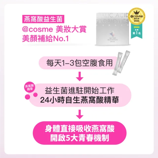 【好好生醫】燕窩酸益生菌四入組＋好速C・30包/每盒（維生素C 促進膠原蛋白形成 養顏美容 具抗氧化作用）