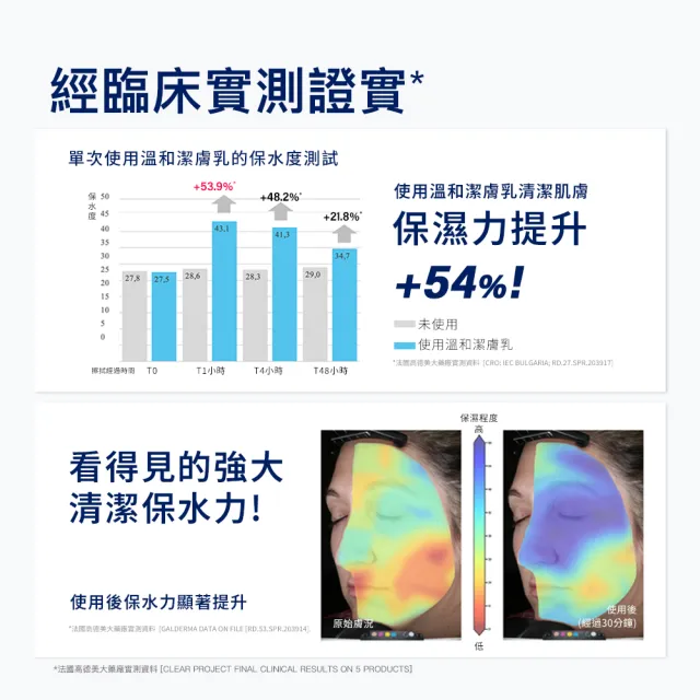 【Cetaphil 舒特膚】官方直營 溫和潔膚乳 473ml*2入(洗面乳/敏感肌/保濕/B3/B5/乾燥粗糙)
