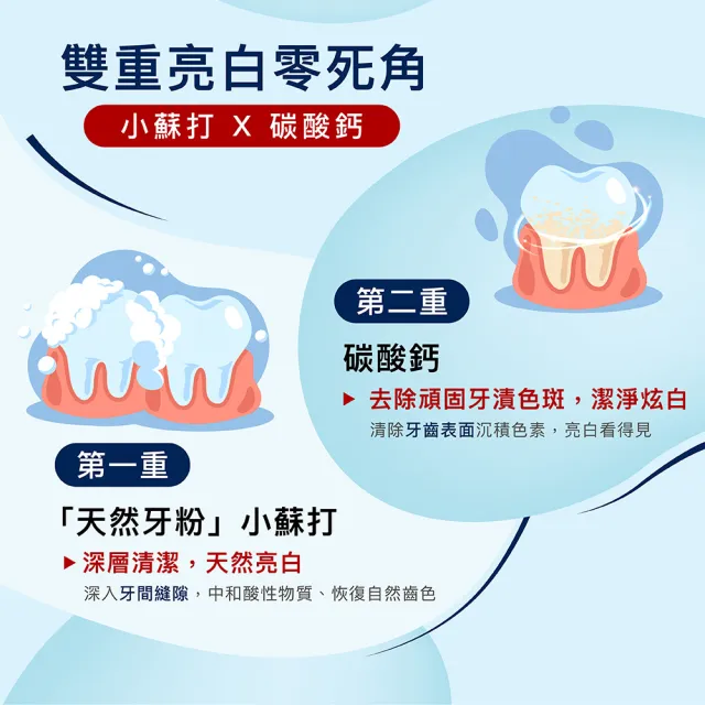 【Red Seal】官方直營 小蘇打亮白牙膏100gX4入(瓦解食物色素)