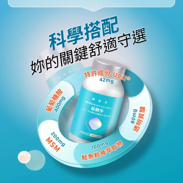 【御熹堂】益健步 雞軟骨萃取專利UC-II+葡萄糖胺3入組(一入60顆、21項特許專利、專科醫師推薦)