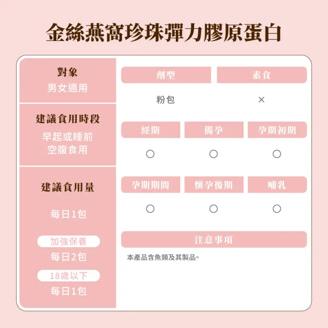 【御熹堂】專利金絲燕窩珍珠彈力膠原蛋白1入組(一入14包、醫師推薦、日本燕窩、添加日本玻尿酸)