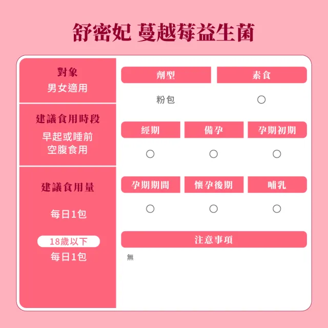 【御熹堂】舒密妃 專利蔓越莓益生菌-1入組(一入30包、36毫克前花青素、甘露糖、私密呵護)