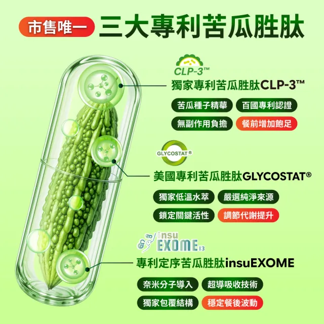 【Endear 穎達生技】3x苦瓜胜肽 30顆X1盒  (足量1120毫克、市售唯一三大專利苦瓜胜肽)