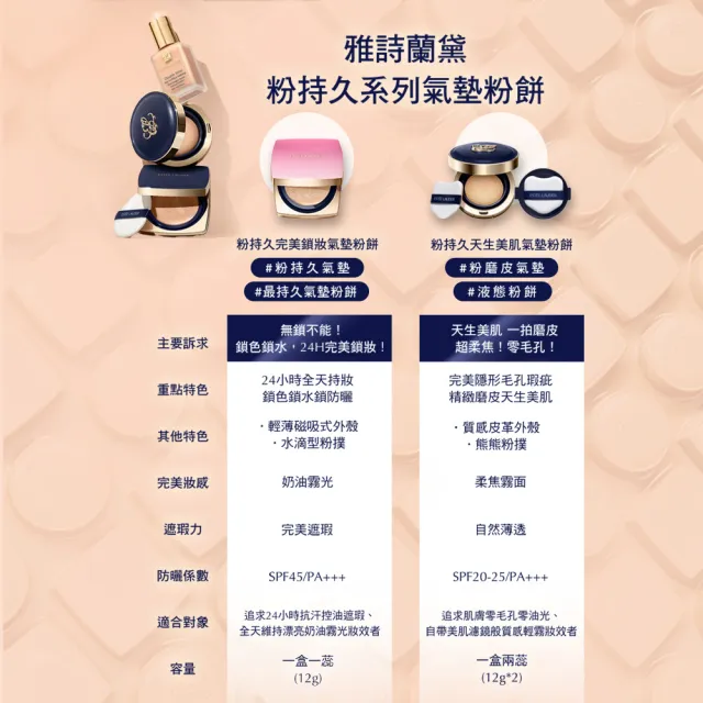 即期品【Estee Lauder 雅詩蘭黛】粉持久完美鎖妝氣墊粉餅SPF45(冰紛莓果限定版/一盒一蕊/IU同款)