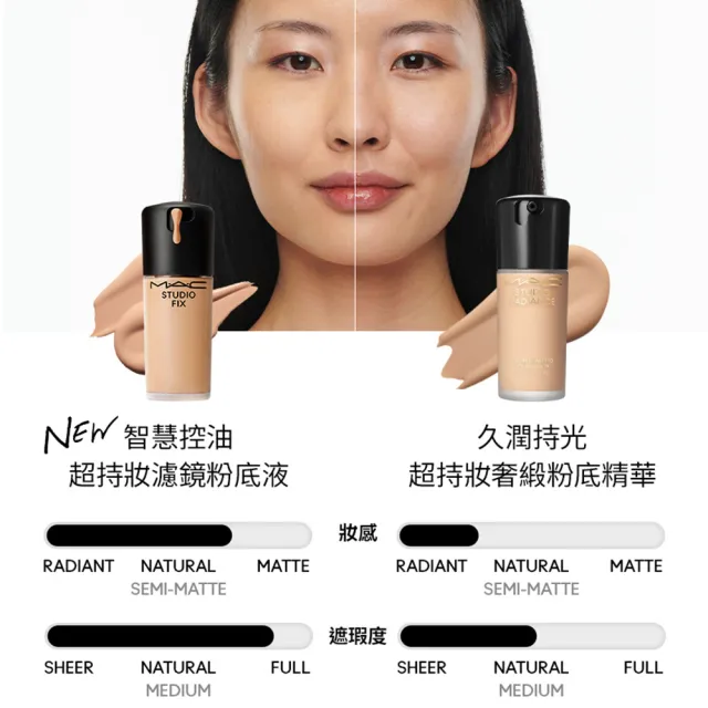 【M.A.C】超持妝無瑕底妝組(超持妝濾鏡粉底液 SPF25/PA++ 30ml +170專業時尚彩妝刷 #詐片粉底)
