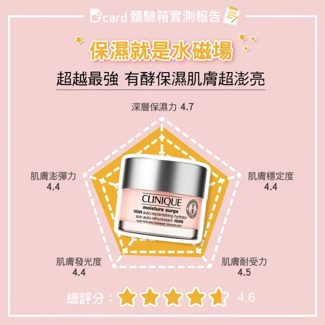【CLINIQUE 倩碧】水磁場補水舒敏組(水磁場100H活水循環保濕凝膠125mlx2)