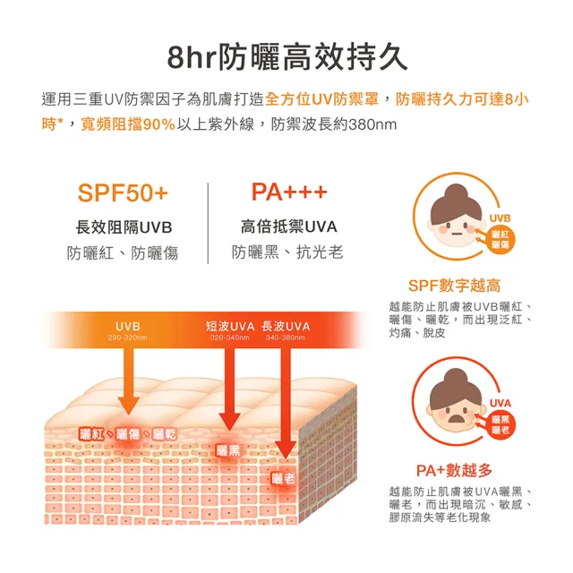 【DR.WU 達爾膚】爆水款 全能保濕潤色防曬乳35ML(清爽防曬★3入組)