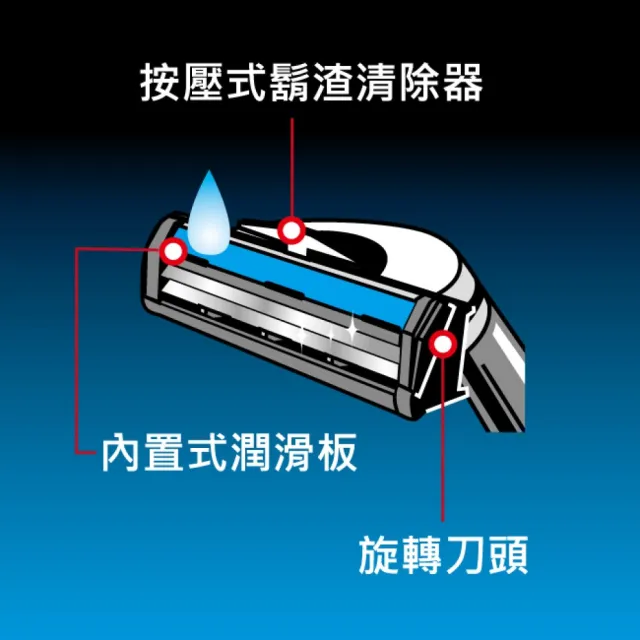 【Schick 舒適牌】新烏爪潤滑刮鬍刀(刀片10入x3組 共30入)